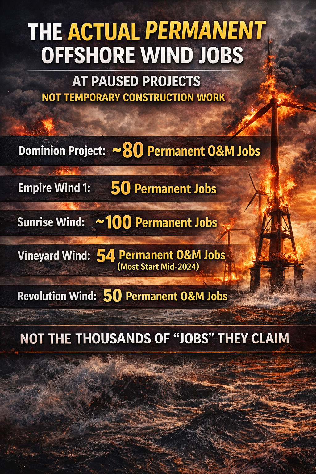 Windscam Job lies